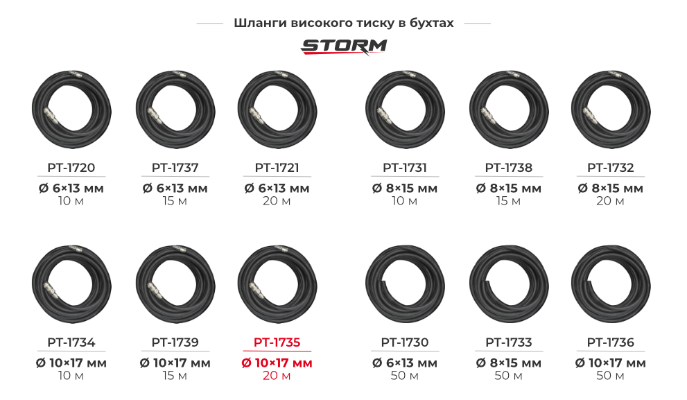 Лінійка гумових армованих шлангів 