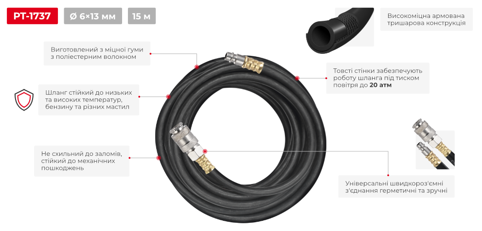 Переваги моделі