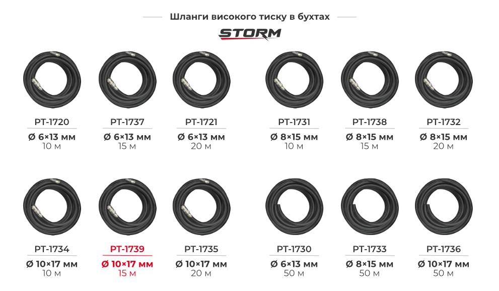 Лінійка гумових армованих шлангів 
