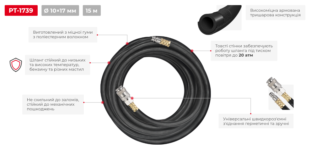 Переваги моделі
