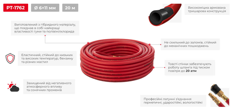 Переваги моделі