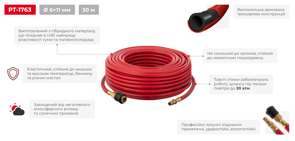 Переваги моделі