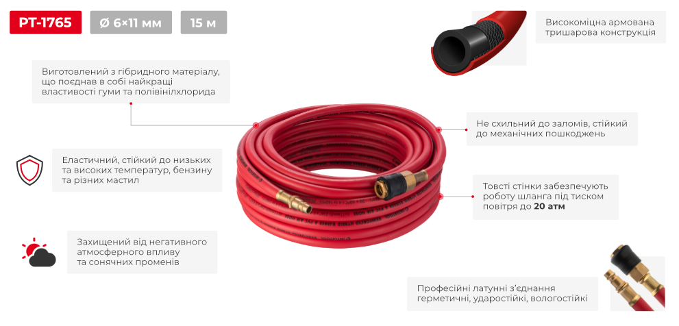 Переваги моделі