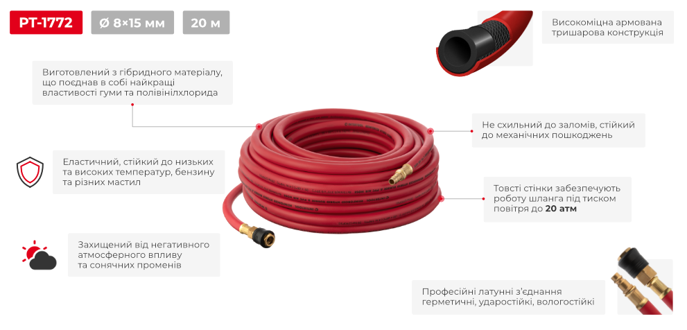 Переваги моделі