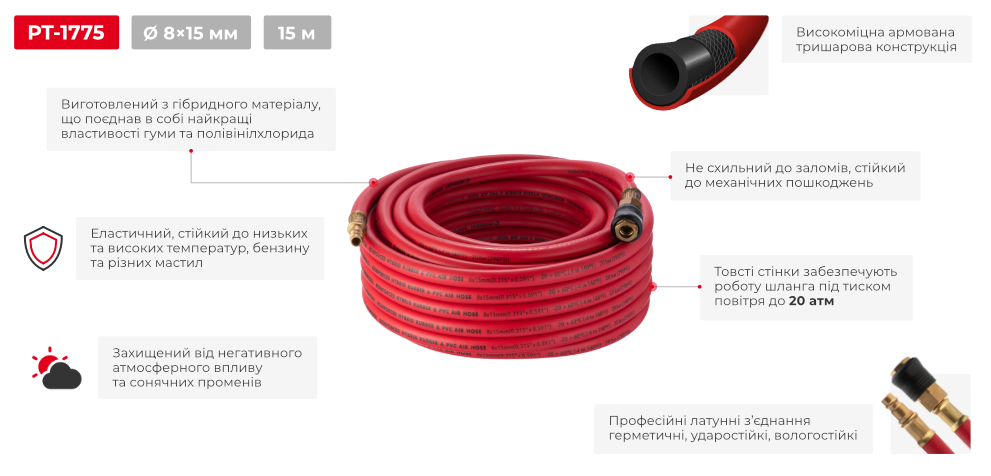 Переваги моделі