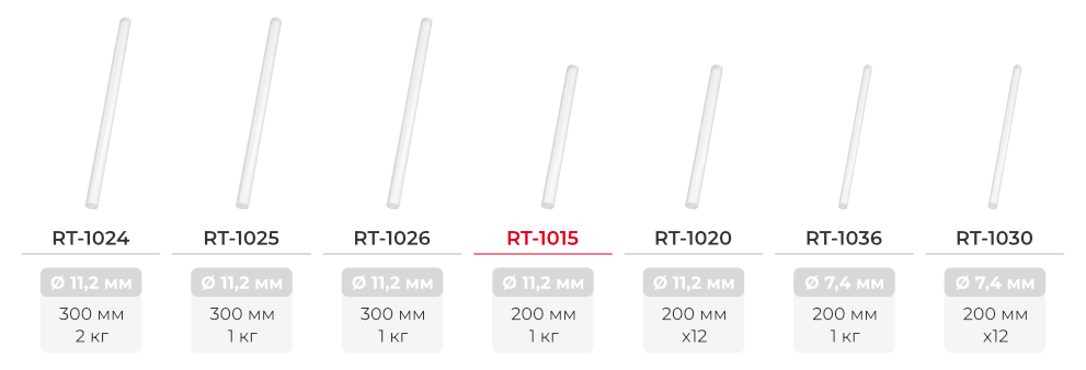 Лінійка клейових стрижнів