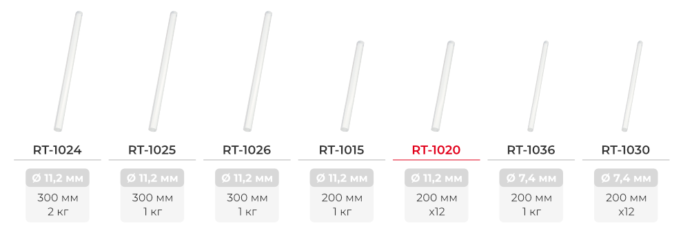 Лінійка клейових стрижнів