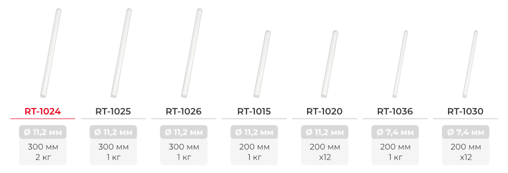 Лінійка клейових стрижнів