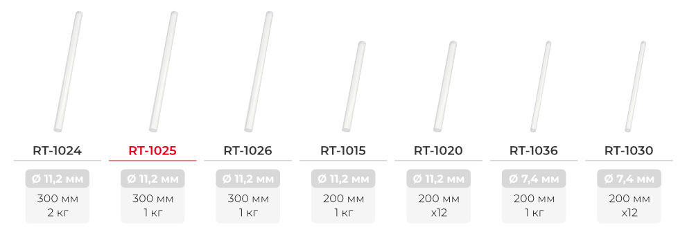 Лінійка клейових стрижнів