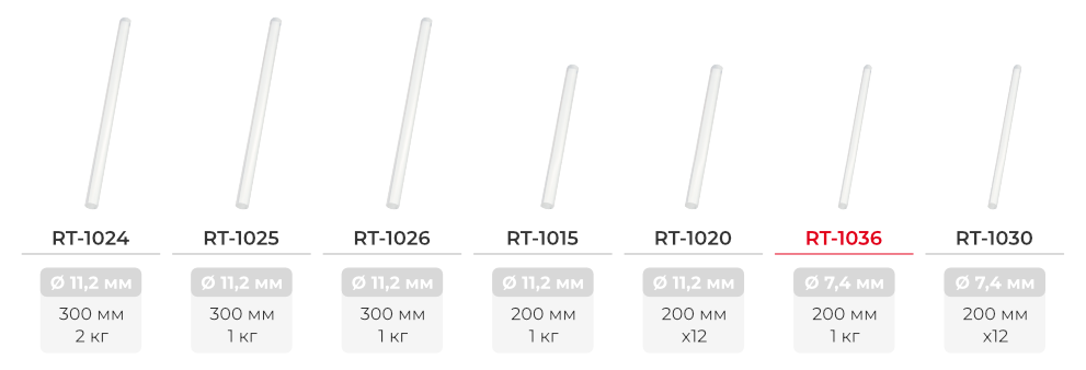Лінійка клейових стрижнів