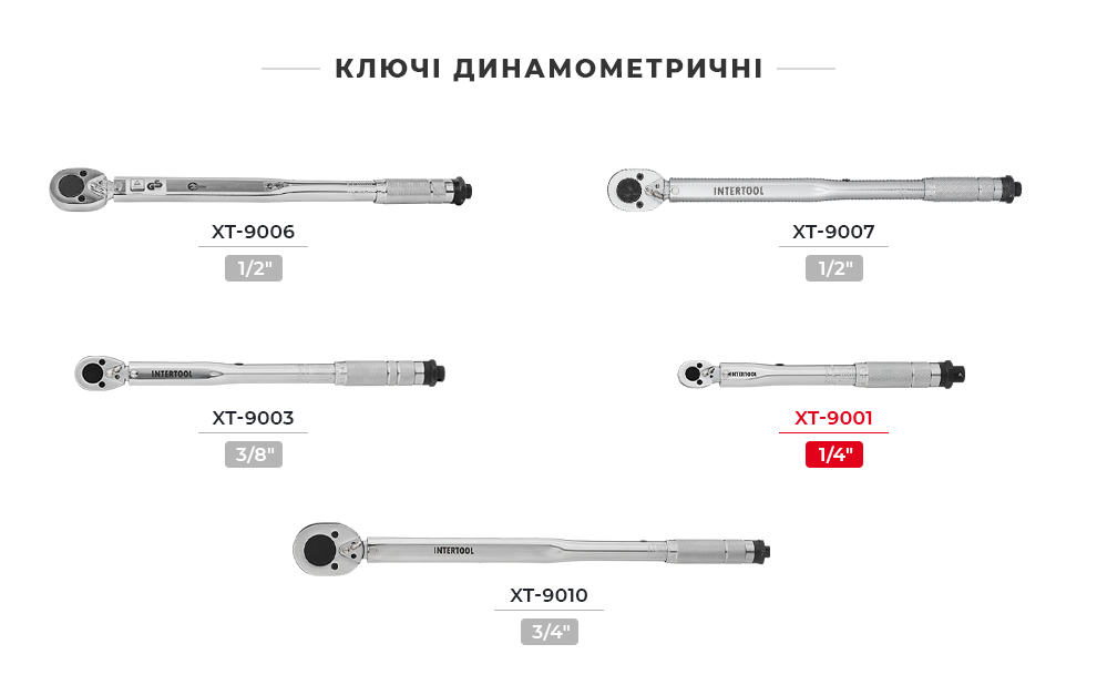 Лінійка динамометричних ключів