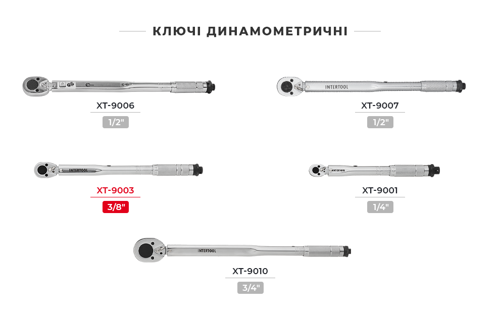 Лінійка динамометричних ключів