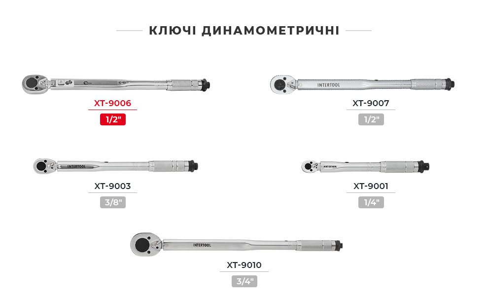 Лінійка динамометричних ключів