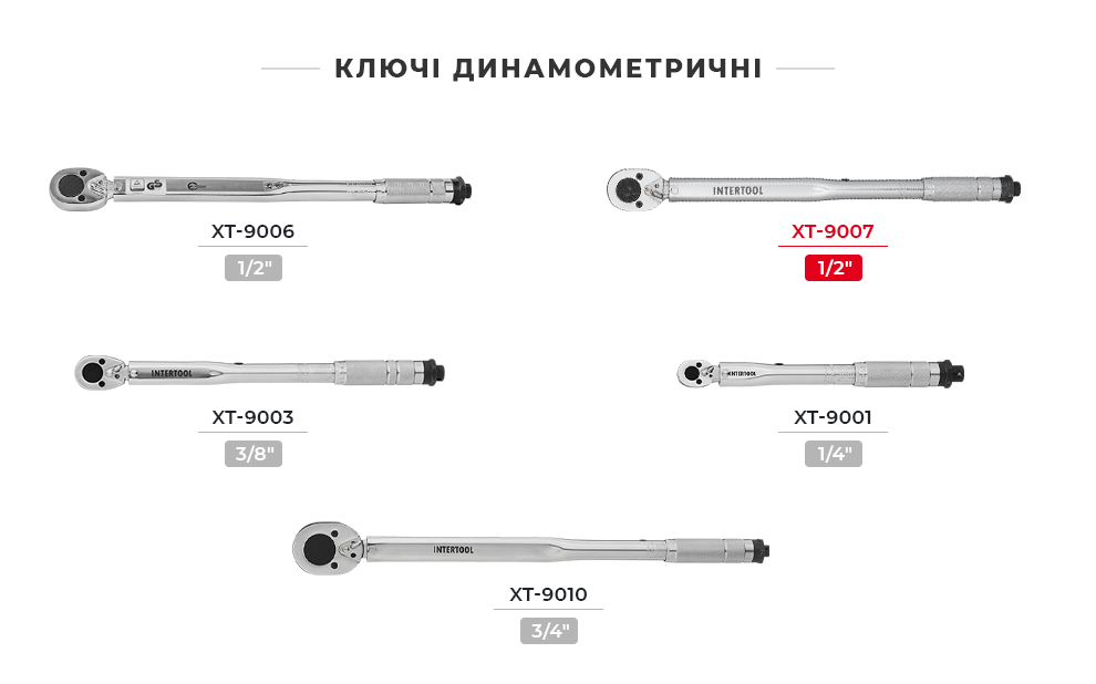 Лінійка динамометричних ключів