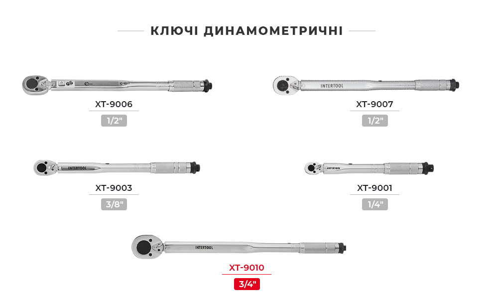 Лінійка динамометричних ключів