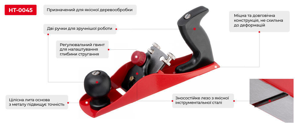 Переваги моделі