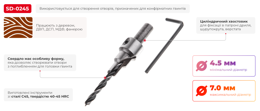 Переваги моделі