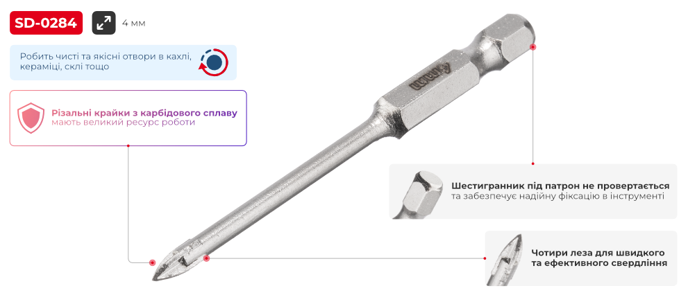 Переваги моделі