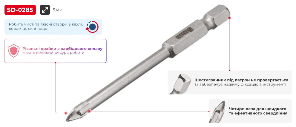 Переваги моделі