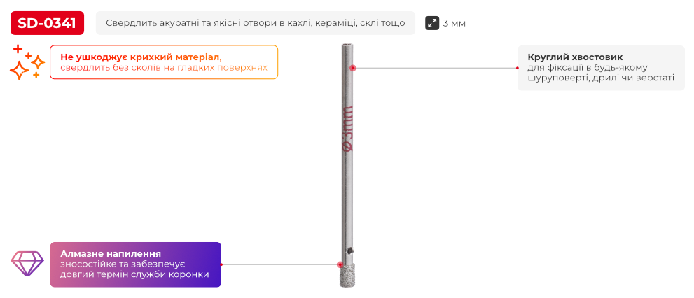 Переваги моделі