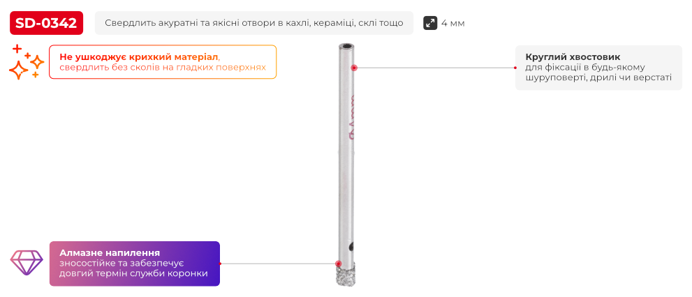 Переваги моделі