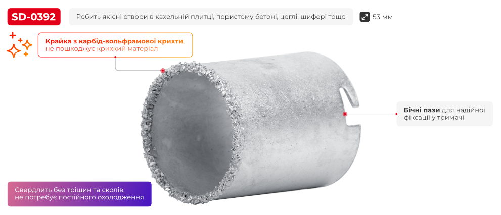 Переваги моделі