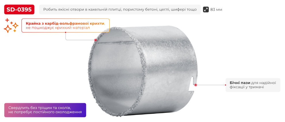 Переваги моделі