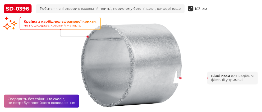 Переваги моделі