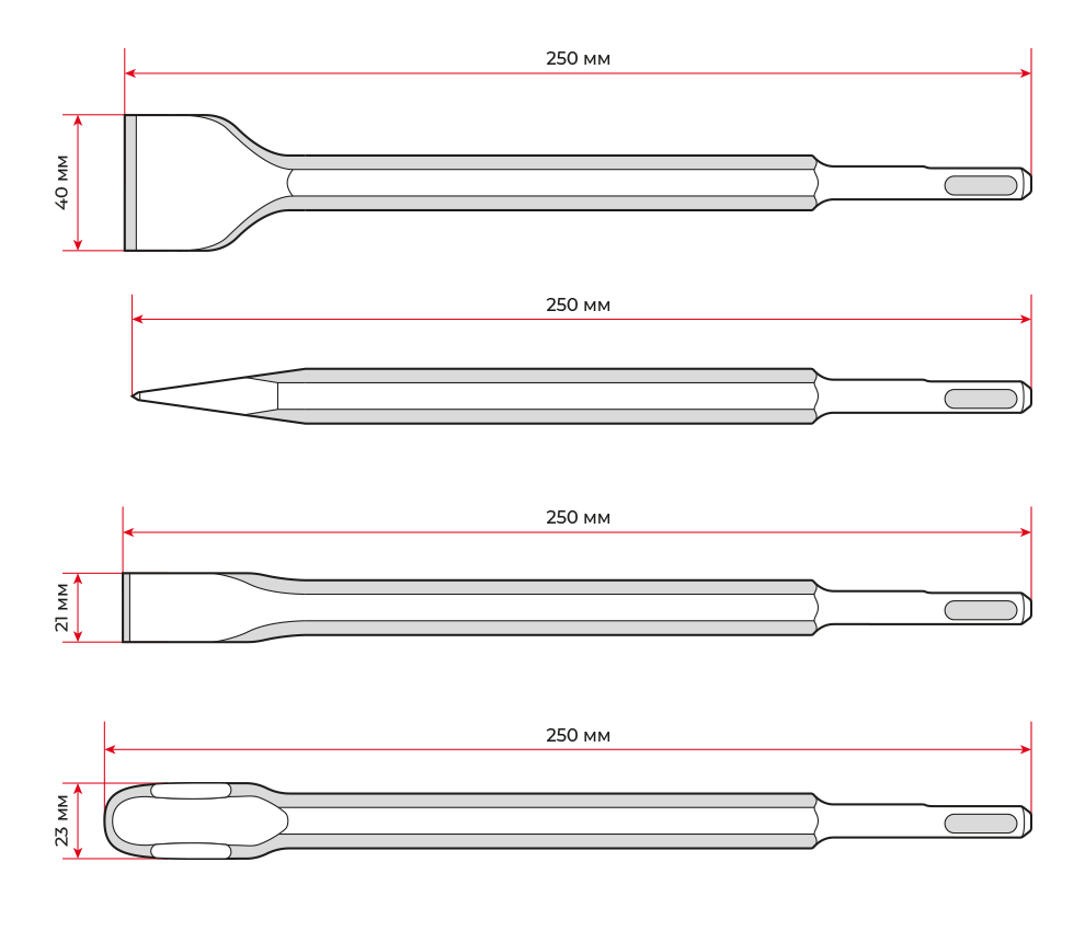 Габарити зубил
