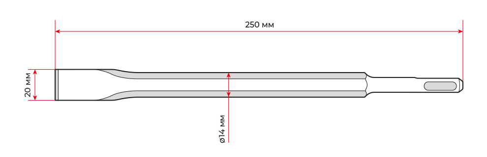 Габарити зубил