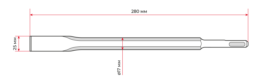 Габарити зубил