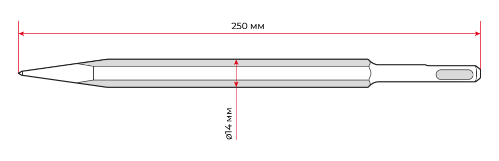 Габарити зубил