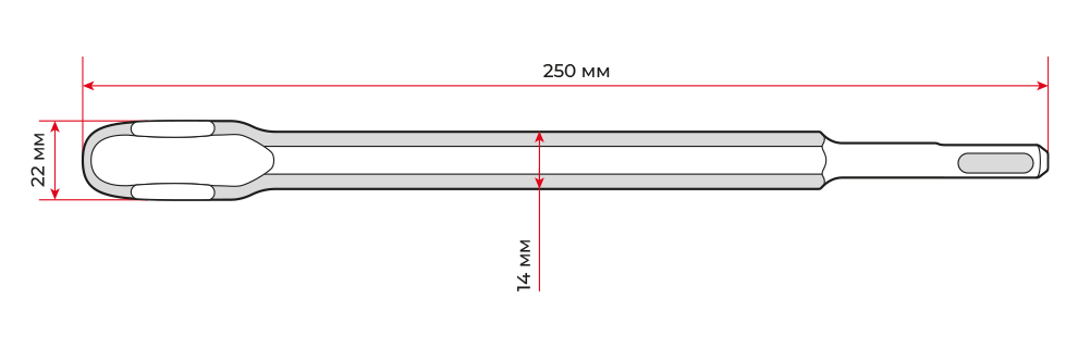Габарити зубил