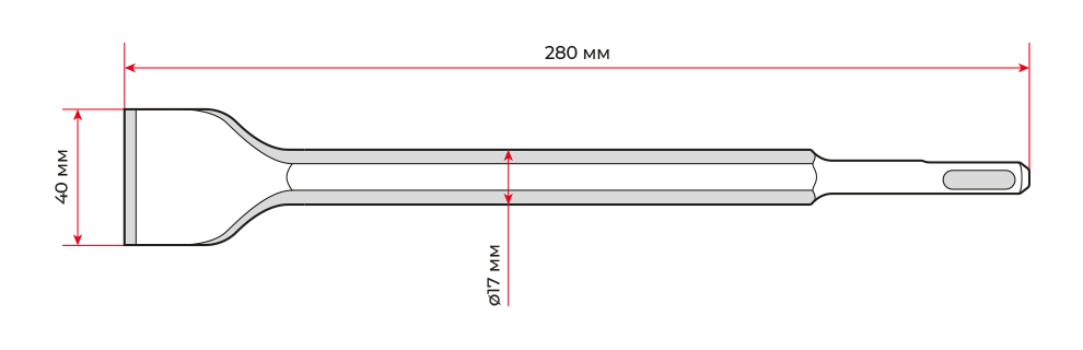 Габарити зубил