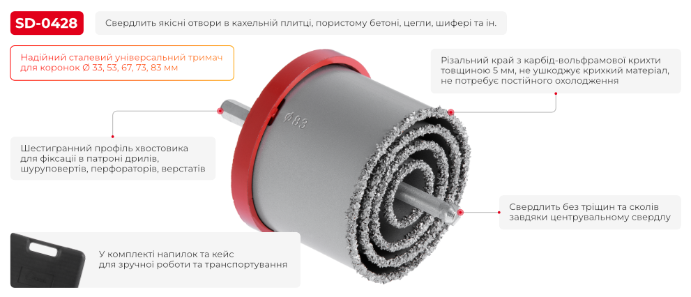 Переваги моделі