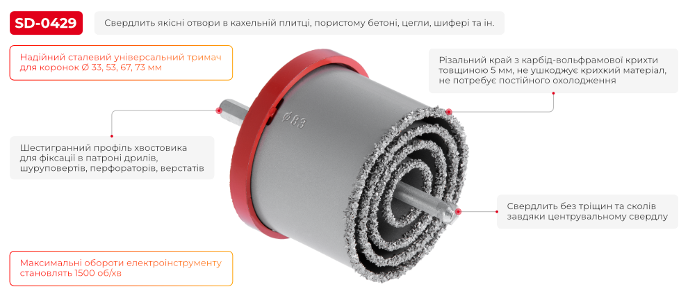 Переваги моделі