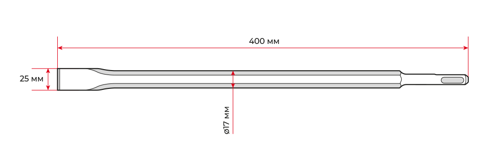 Габарити зубил