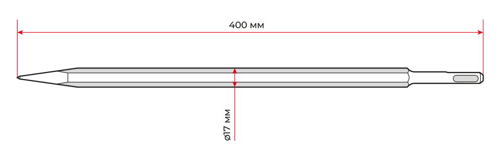 Габарити зубил