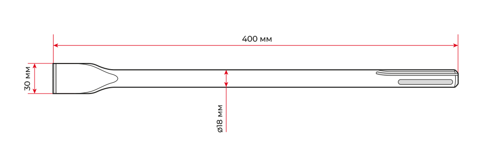 Габарити зубил