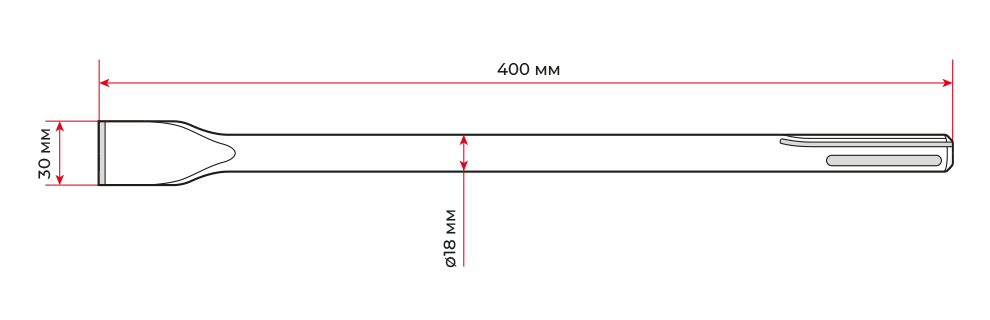 Габарити зубил