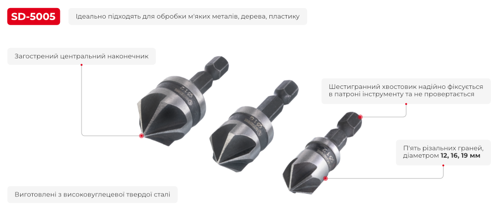 Переваги моделі