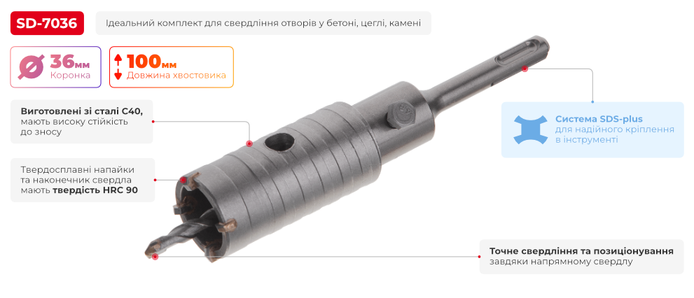 Переваги моделі