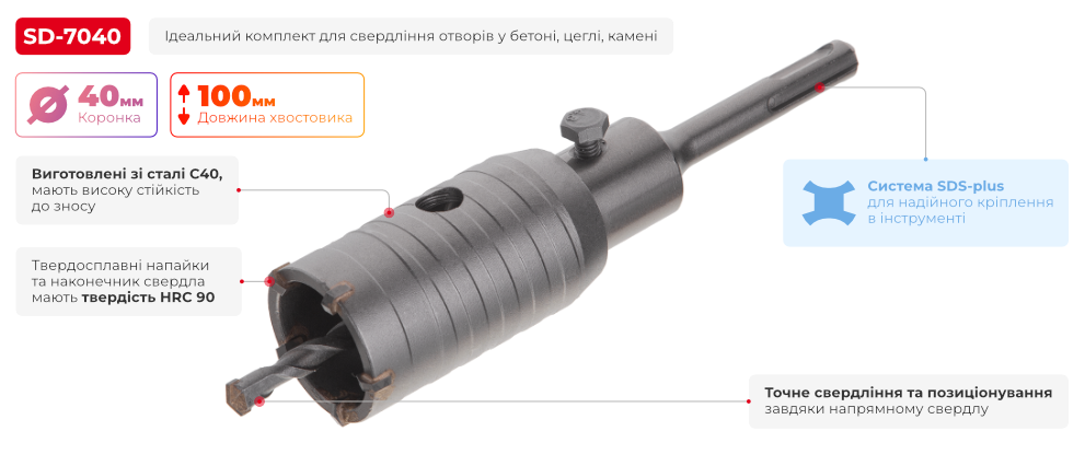 Переваги моделі