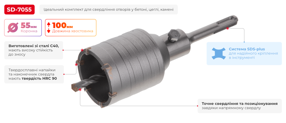 Переваги моделі