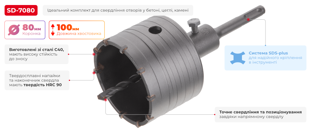 Переваги моделі