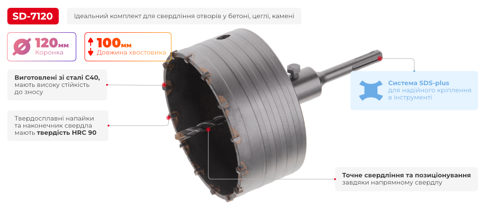 Переваги моделі