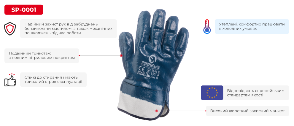Переваги моделі