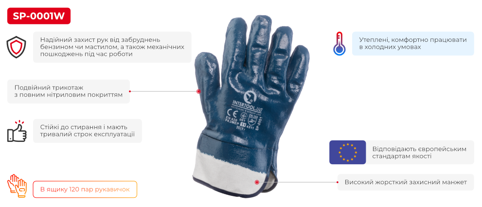 Переваги моделі