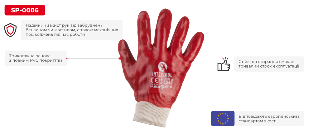 Переваги моделі