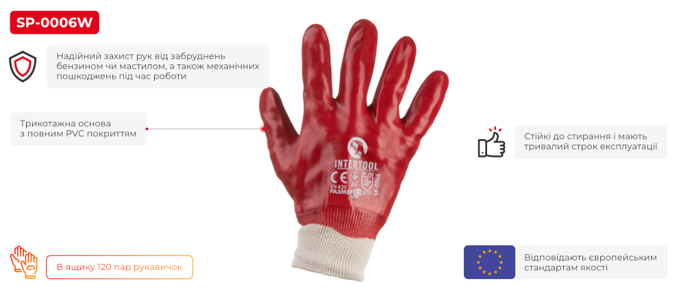 Переваги моделі